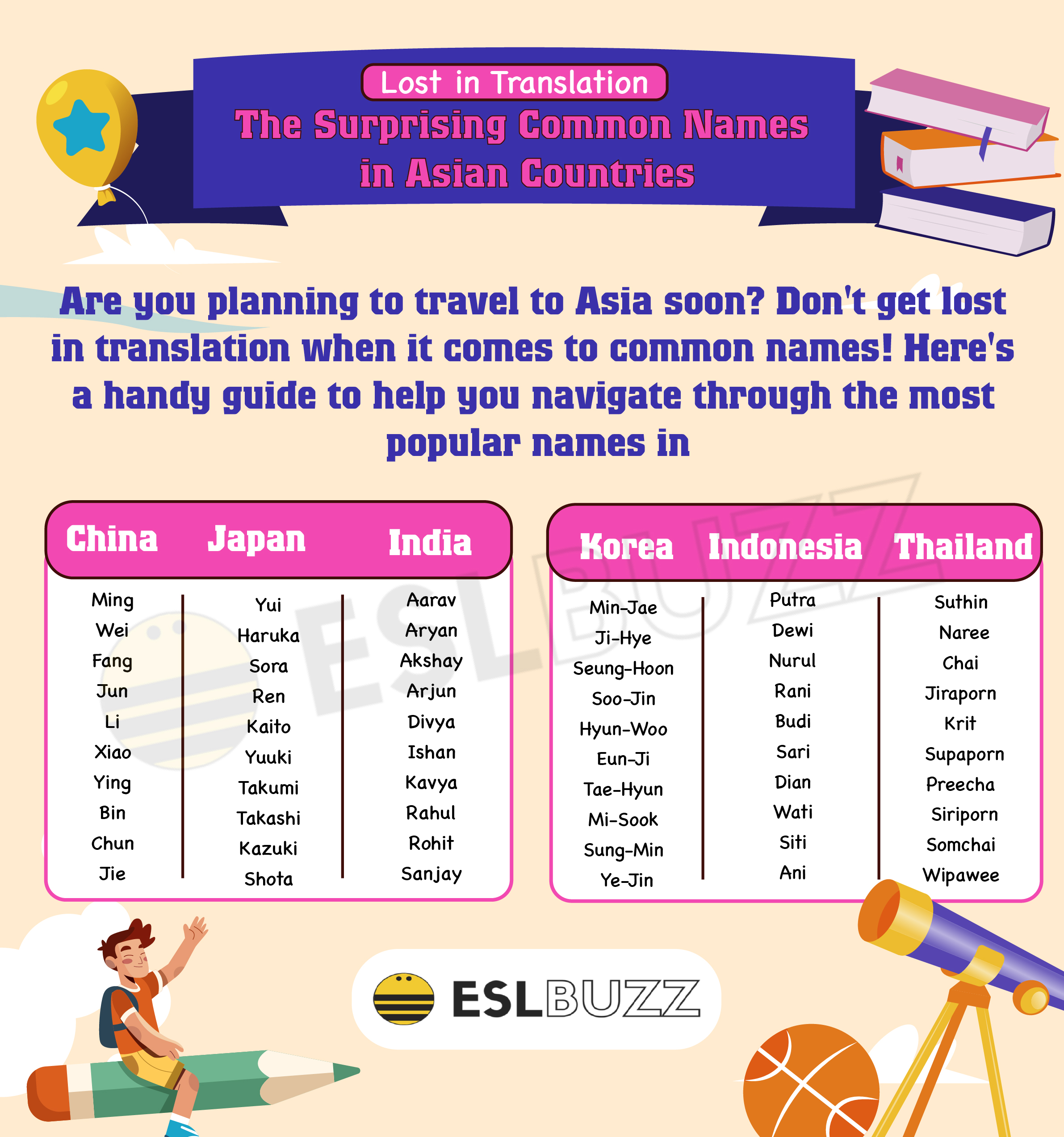 Asian Names For Boys: A Simple Guide To Modern And Timeless Options