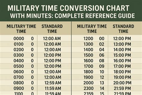Complete Guide To Common Military Time Conversions Am And Pm Reference