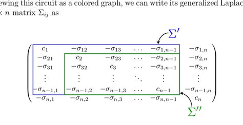 Construction Of The Generalized Laplacian Matrix Sub Matrices And Download Scientific Diagram Construction Of The Generalized Laplacian Matrix Sub Matrices And Download Scientific Diagram