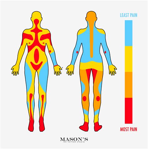 Dealing With Tattoo Pain Tips And Tricks Mason S Ink Dealing With Tattoo Pain Tips And Tricks Mason S Ink