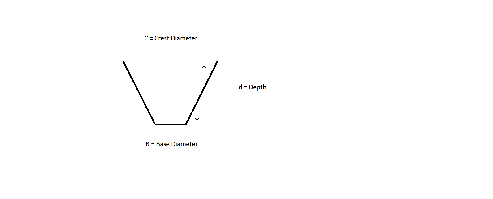 Swift Assessment Of Depth:diameter Ratio Complex Craters