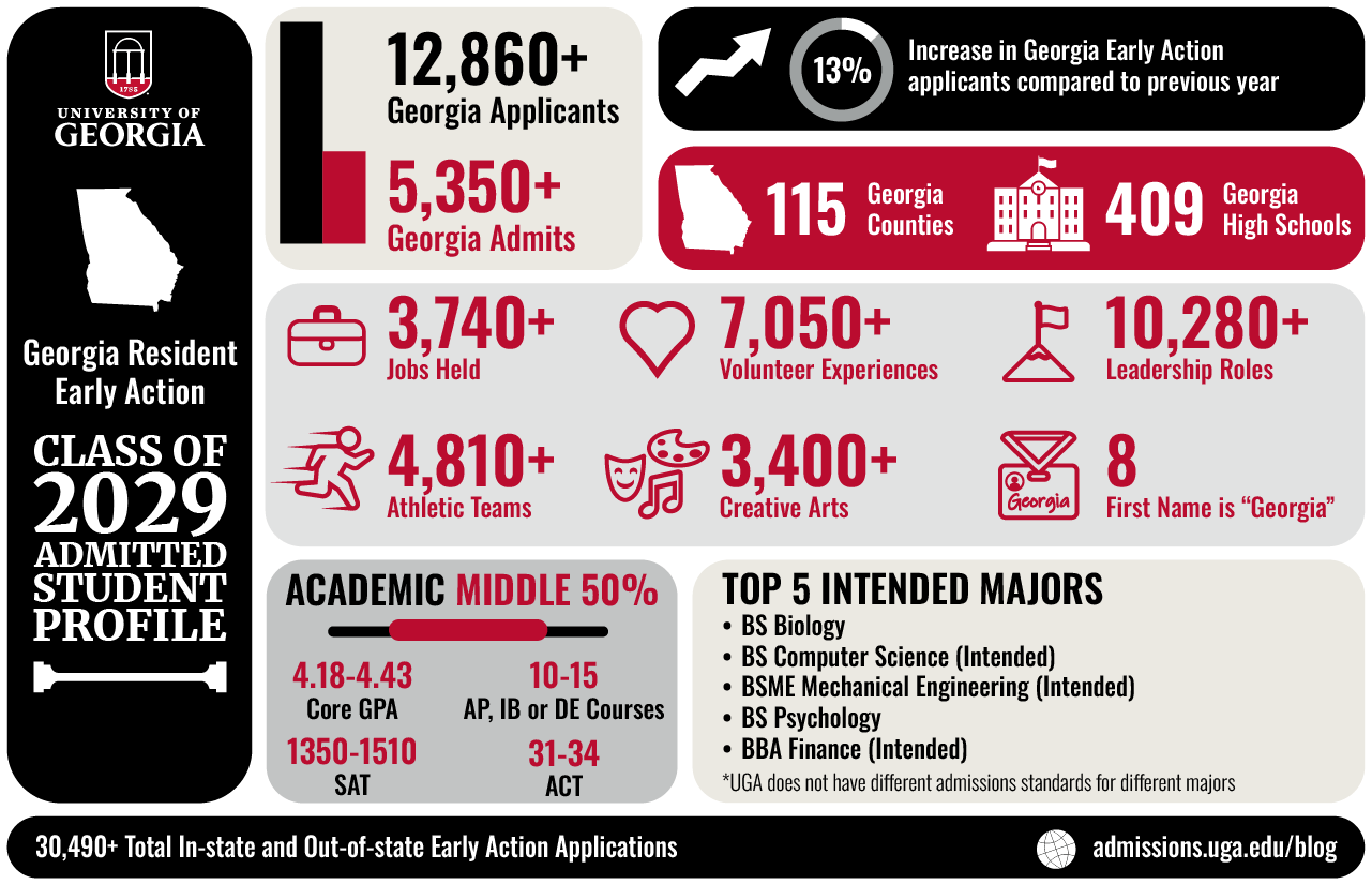 Financial Aid Georgia State Admissions