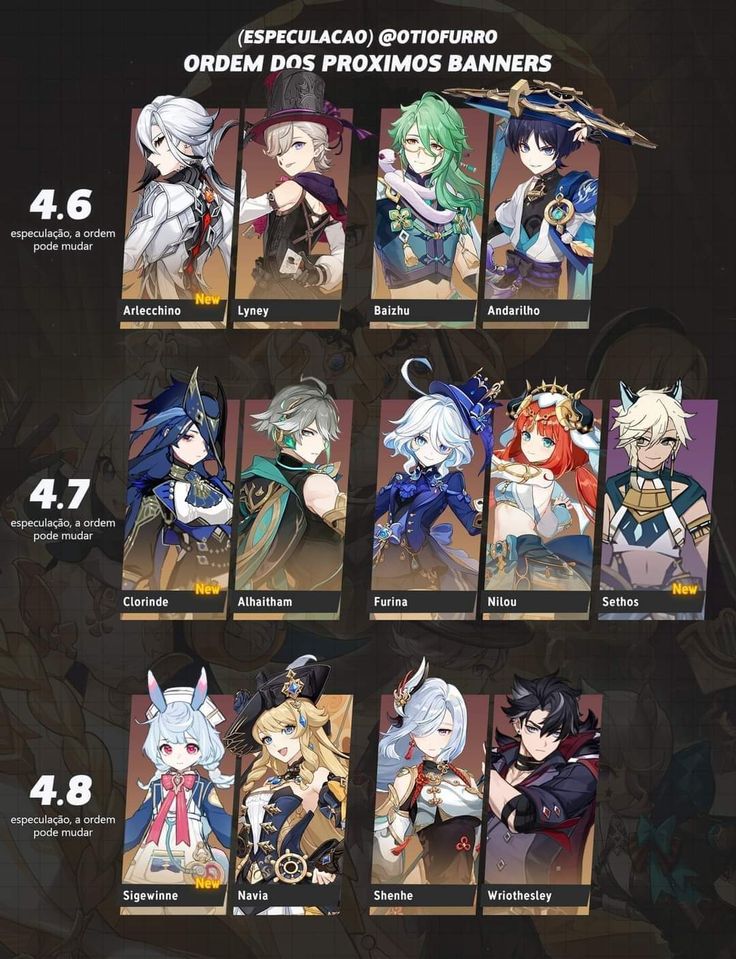 Leaked: Upcoming Genshin Banners Revealed!