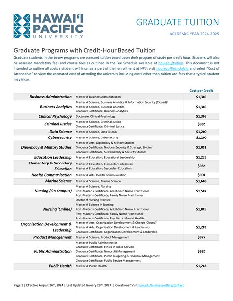 Hawaii Pacific University Tuition - Fixed-Rate Online Programs
