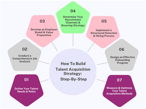 How To Build A Talent Acquisition Strategy Agencyanalytics