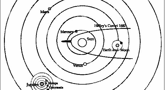 Johannes Kepler Model Of The Universe The Universe As Newton Knew It