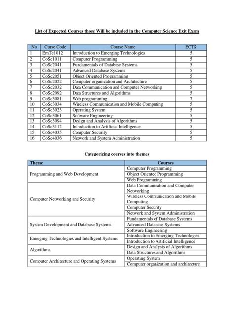 List Of Computer Science Courses For Exit Exam Pdf Computer