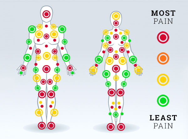 Most Painful Places To Get A Tattoo Barber Dts Most Painful Places To Get A Tattoo Barber Dts