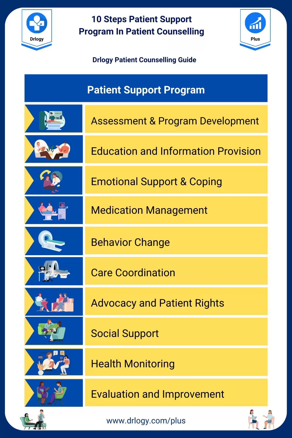 Pdf Patient Support Program Increased Medication Adherence With Lower Total Health Care Costs Despite Increased Drug Spending Pdf Patient Support Program Increased Medication Adherence With Lower Total Health Care Costs Despite Increased Drug Spending
