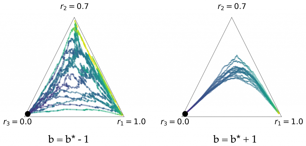 Proper Laplacian Representation Learning By Marlos C Machado Medium Proper Laplacian Representation Learning By Marlos C Machado Medium