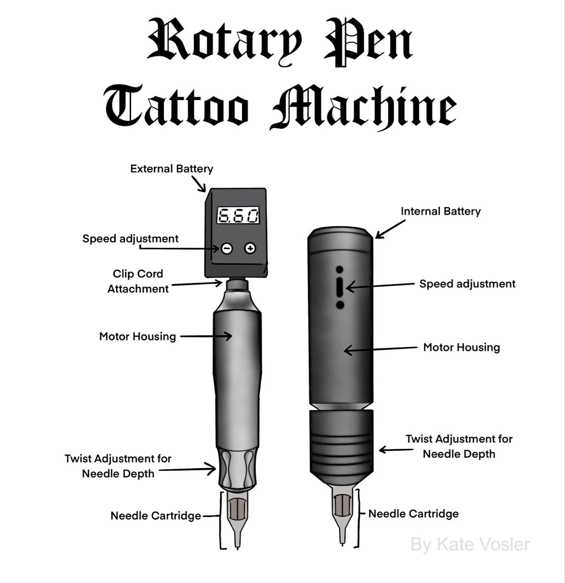Rotative Machine Tattoo