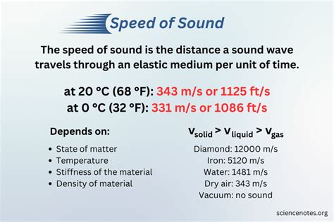 Speed Of Sound At Different Altitudes And Temperatures Fighter Planes Speed Of Sound At Different Altitudes And Temperatures Fighter Planes
