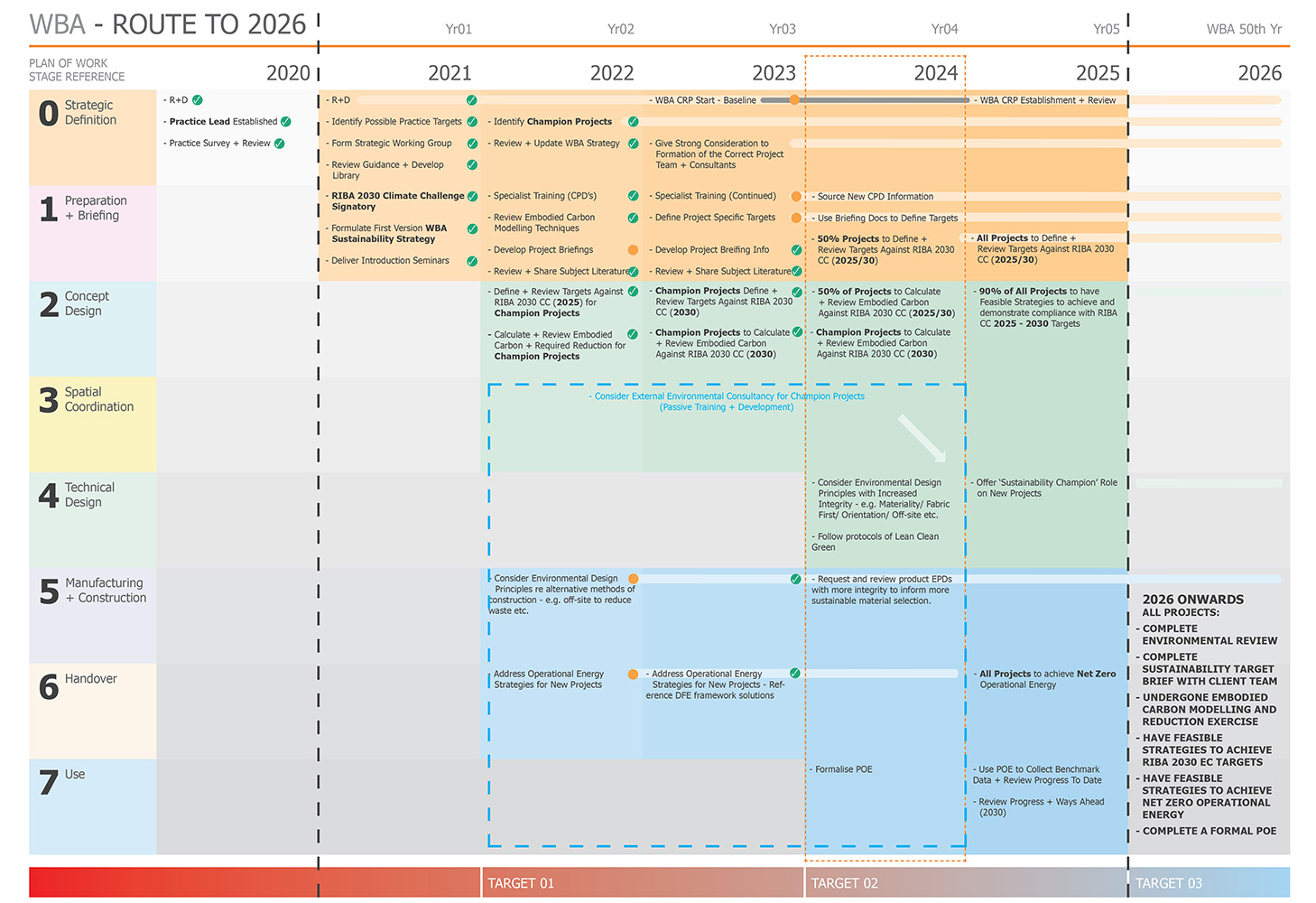 Sustainability Roadmap