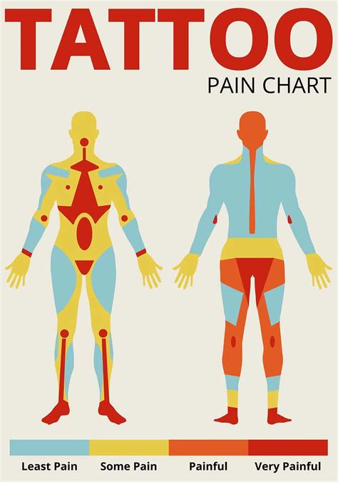 Tattoo Pain Chart Pain Level Of Tattoo By Body Part Removery Tattoo Pain Chart Pain Level Of Tattoo By Body Part Removery