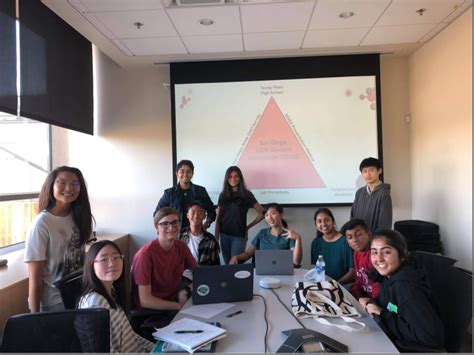 Team Tphs San Diego Collaborations 2019 Igem Org Team Tphs San Diego Collaborations 2019 Igem Org