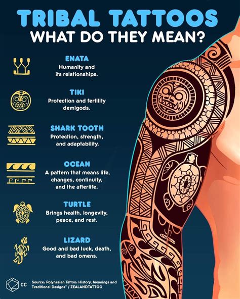 Tribal Tattoo Sleeve Meaning Of Symbols And Designs Art And Design