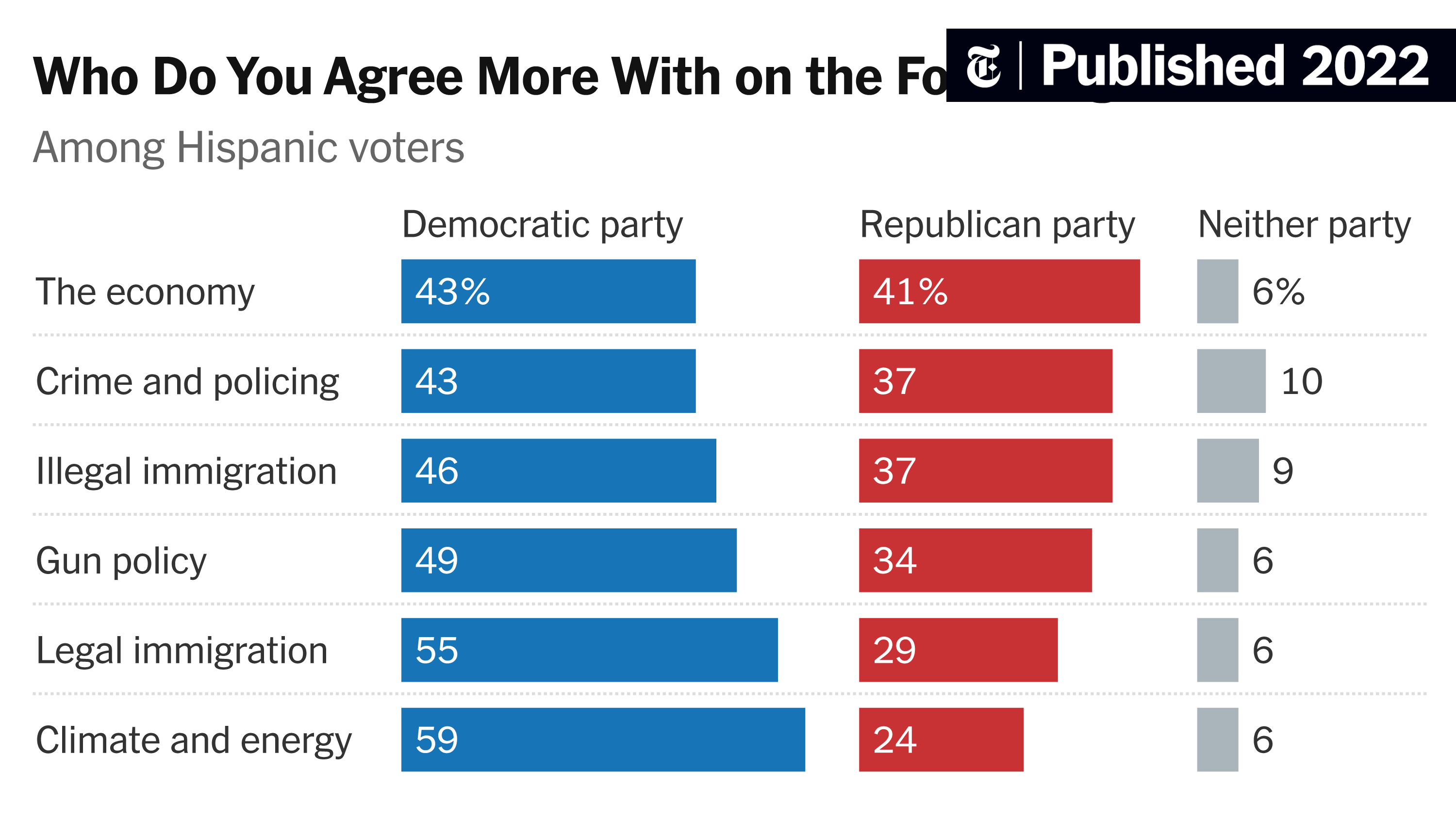 Financial Insights: Why Latinos Have A Hypen